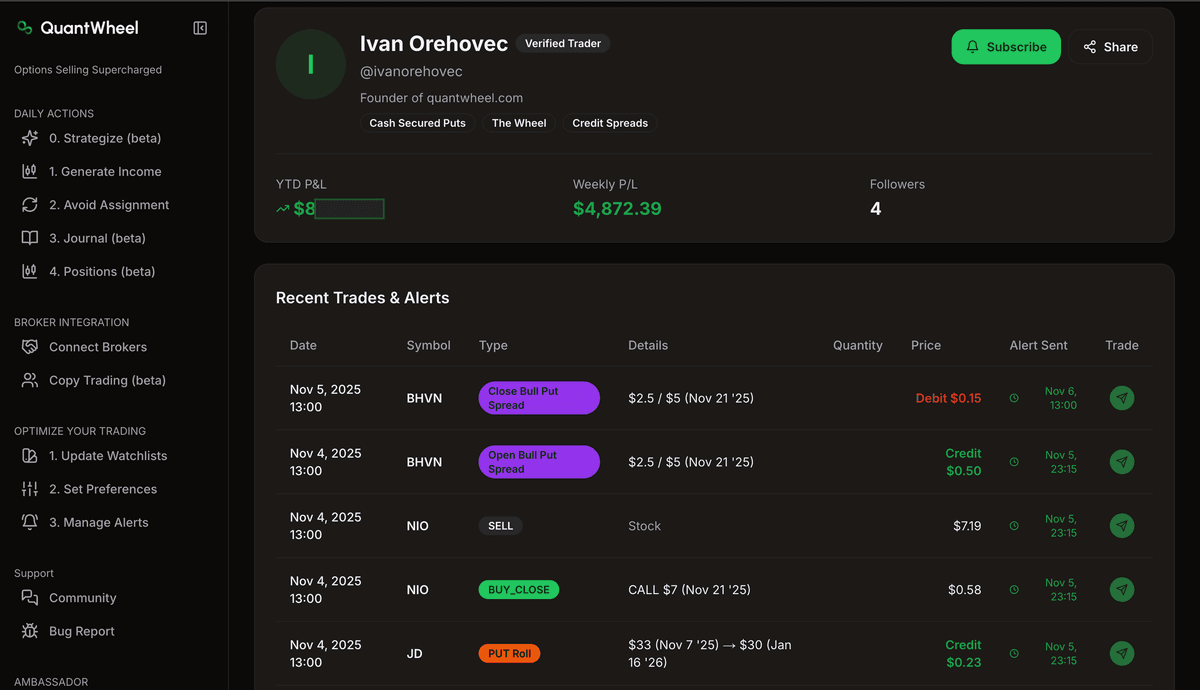 Options copy trading platform featuring controls where investors can set position sizing, maximum allocation, and risk parameters. The dashboard displays portfolio performance metrics, verified track records, and detailed analysis of call and put positions.