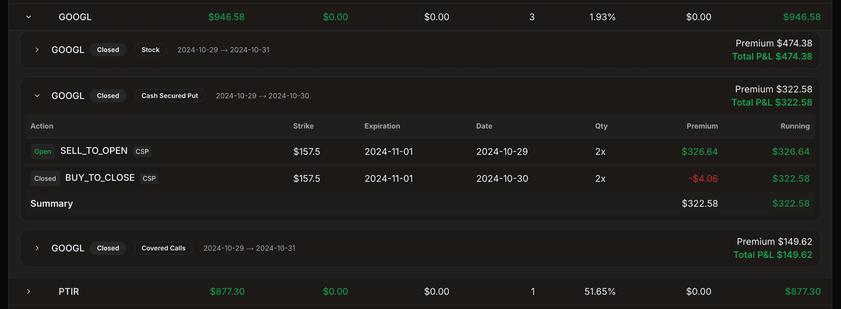Options trading journal cost basis tracking showing how premium collection reduces effective entry price over time. Displays cumulative premium income, dividends, and stock position value for wheel strategy lifecycle management.