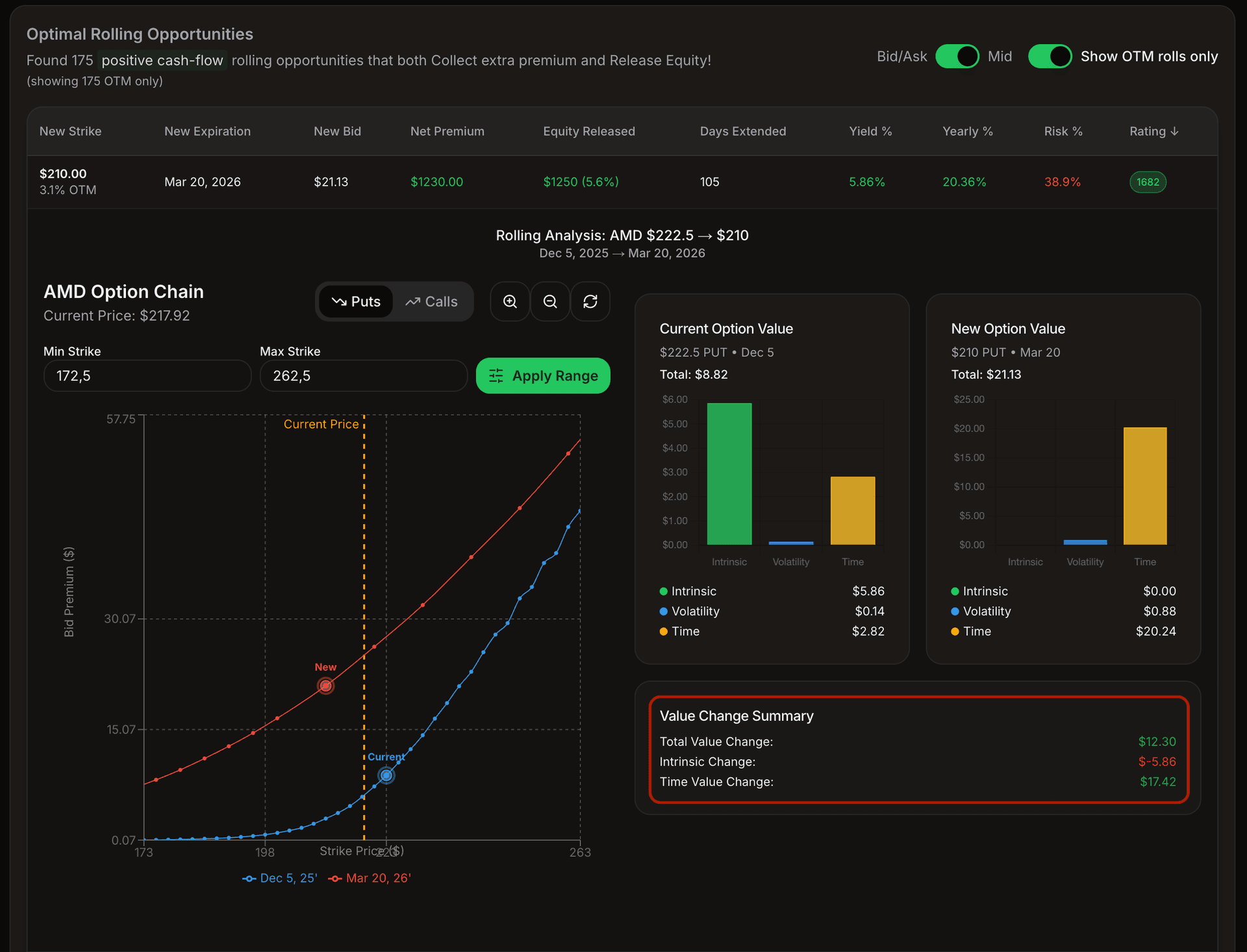 Optimal roll calculator trade-off analysis showing credit vs time extension for various roll options.