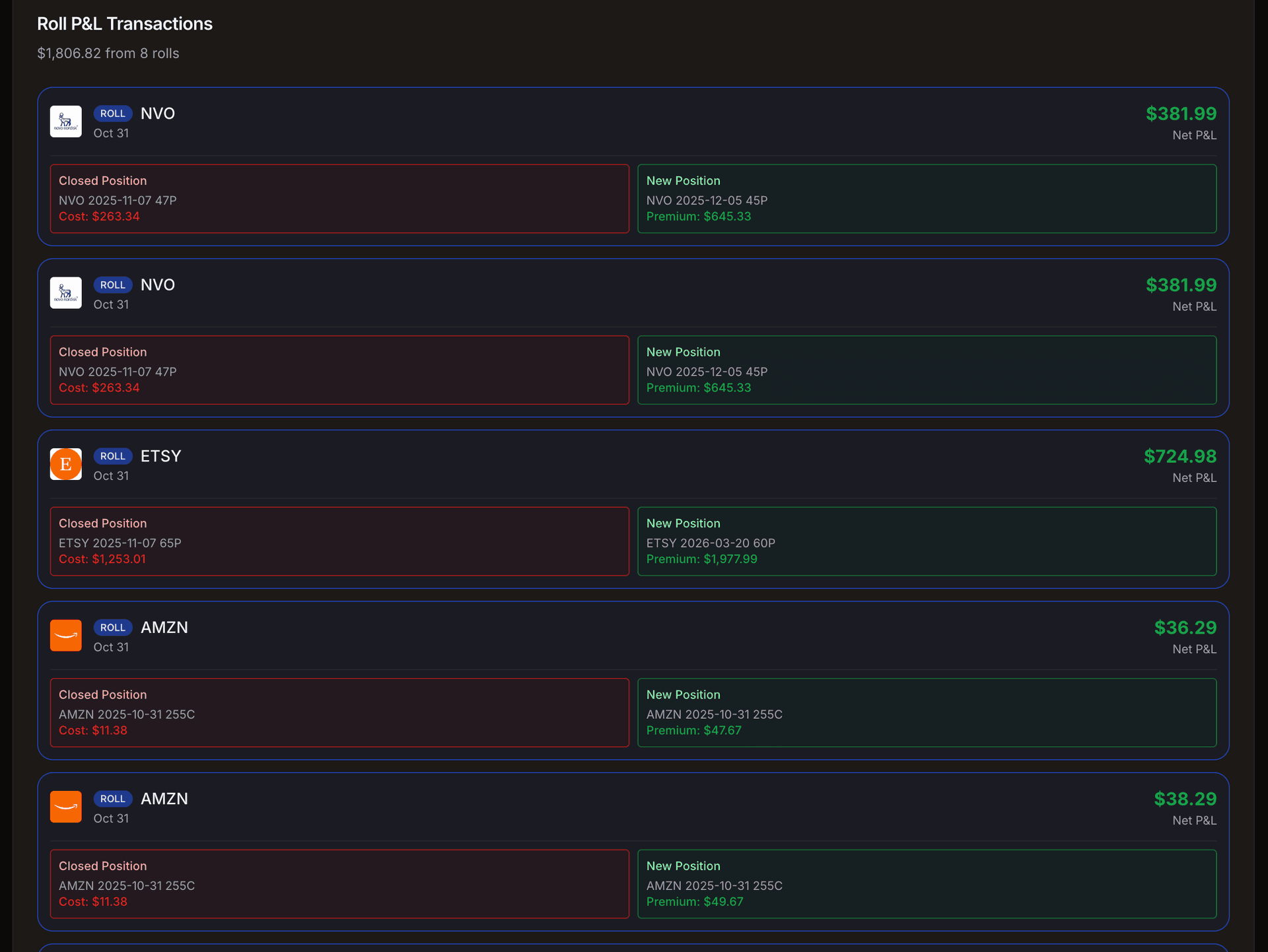 Options trading journal intelligent categorization showing linked trades for wheel strategy including rolls, assignments, and covered calls. Displays true position P&L calculation across the entire options lifecycle.