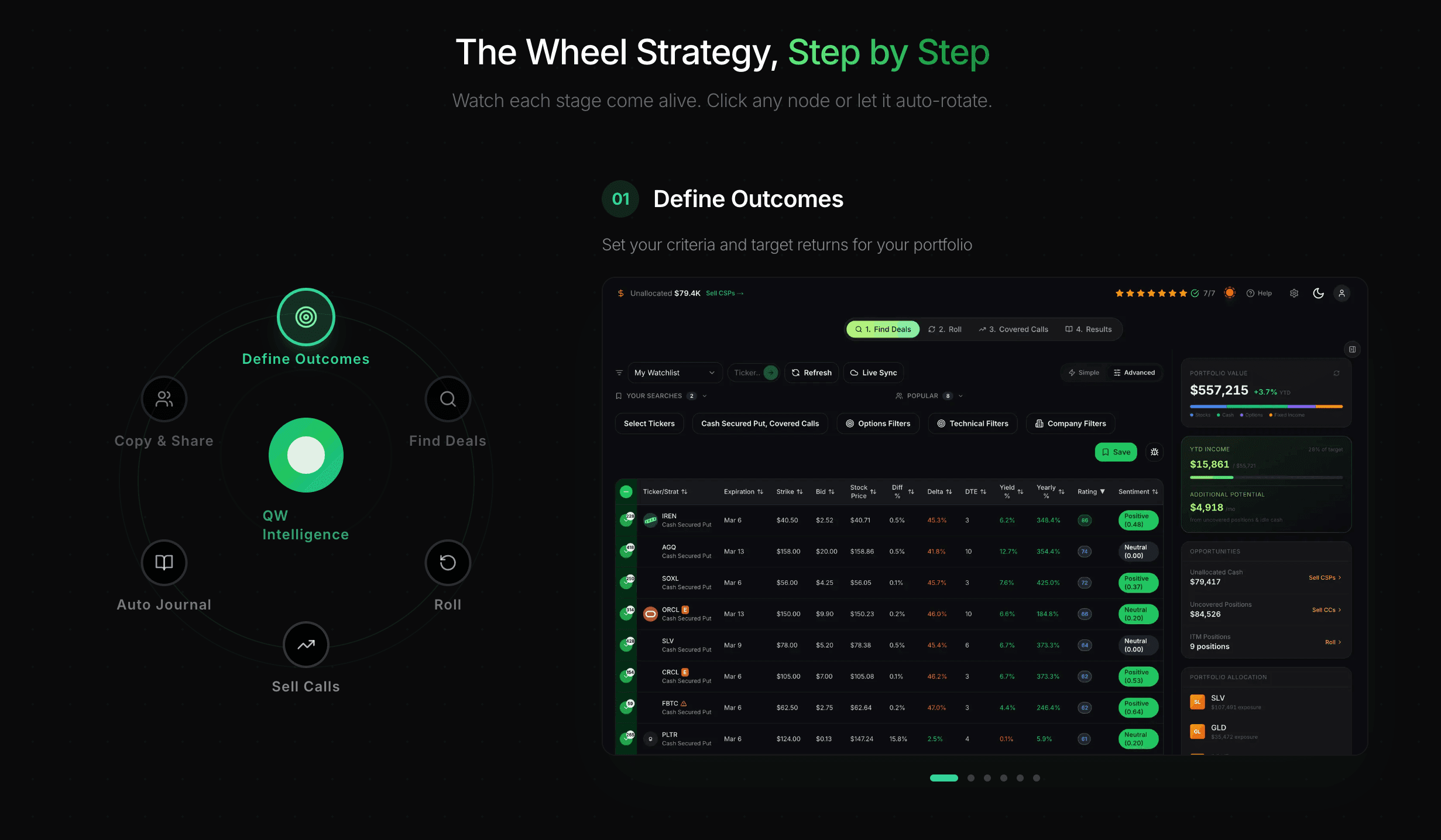 QuantWheel - Options Wheel Strategy Software