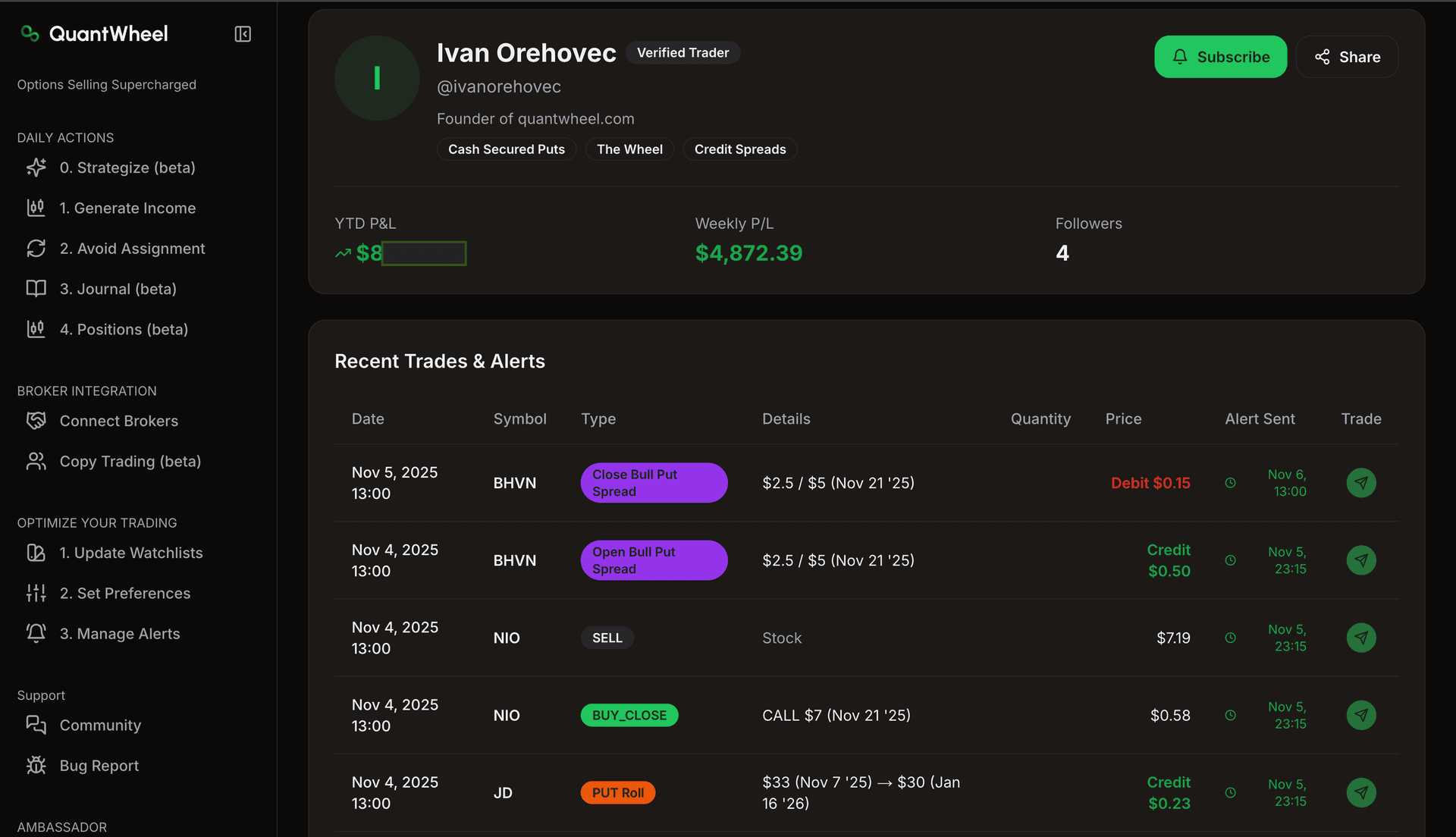 Options screener platform featuring the copy trading interface where investors can follow verified traders and replicate their options strategies in real-time. The dashboard displays portfolio performance metrics, data on call and put positions, and detailed analysis of each trade with premium collected, strike prices, and expiration dates.