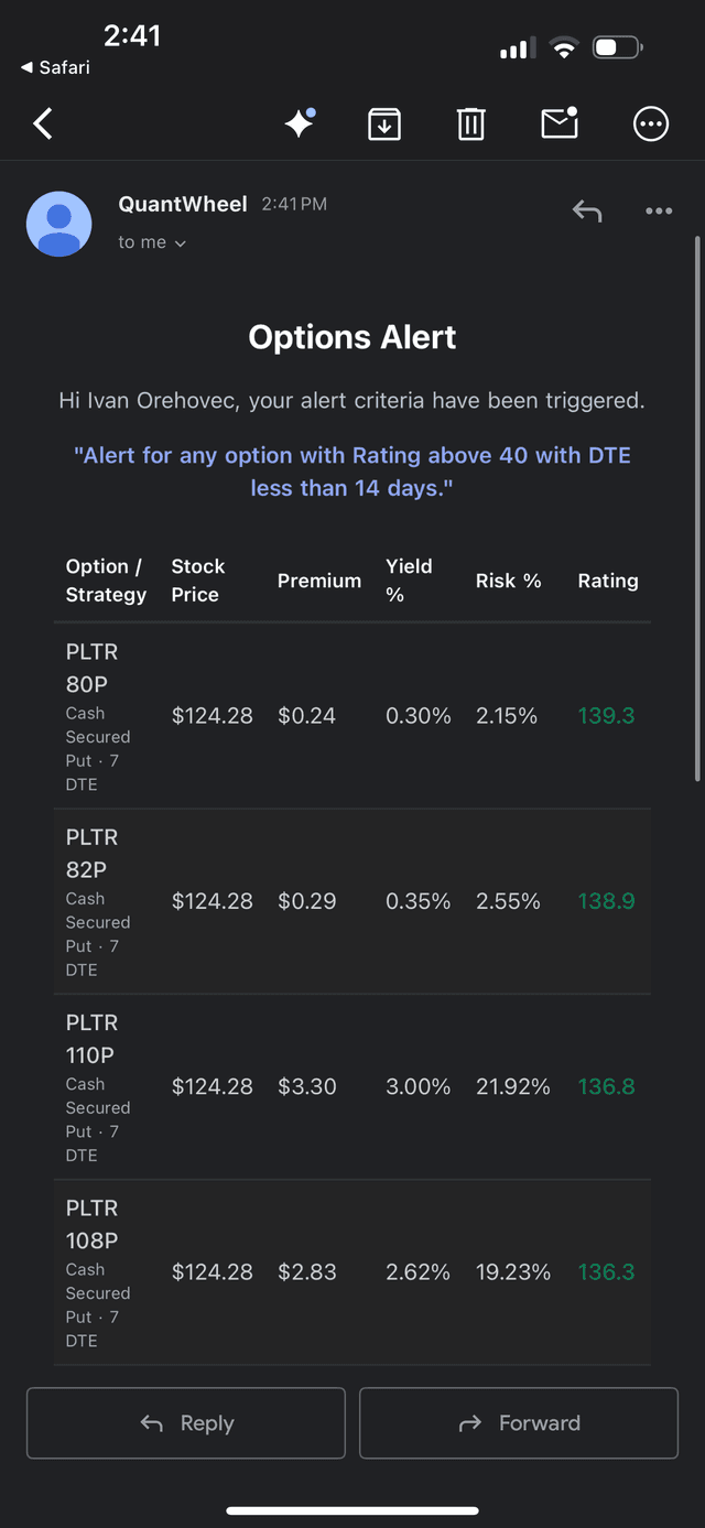 Email alerts notification from the options screener system delivering trading opportunities directly to investors based on custom filter criteria. The email displays options data for call and put contracts matching user-defined strategy parameters including strike price, expiration date, premium targets, and volatility ranges.
