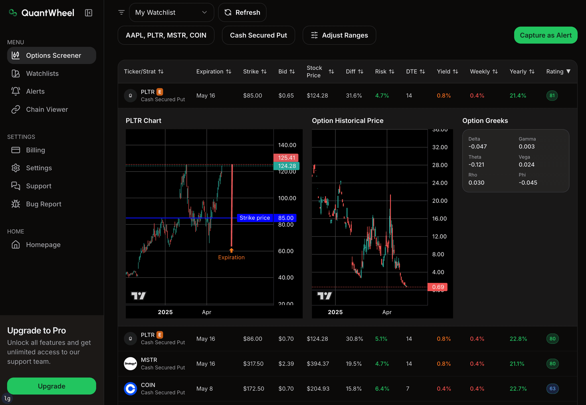 Options screener interface displaying real-time market data for trading stocks and ETFs with advanced filter criteria including volatility, premium, strike price, and expiration date selection. This option screener tool shows analysis of call and put contracts across multiple underlying assets, helping investors build their portfolio with proper risk assessment.