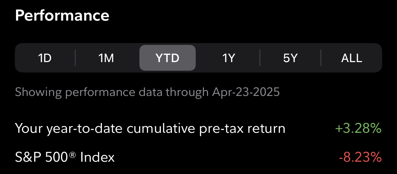 QuantWheel options trading performance chart showing year-to-date portfolio returns from wheel strategy trades including cash secured puts and covered calls premium income